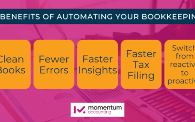 How to Harness the Power of Automated Bookkeeping